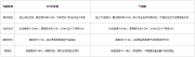 2026深圳EPE珍珠棉和气泡膜哪个好 场景适配指南